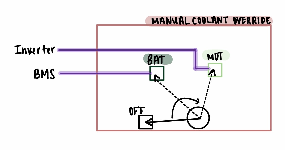 Manual Coolant Override