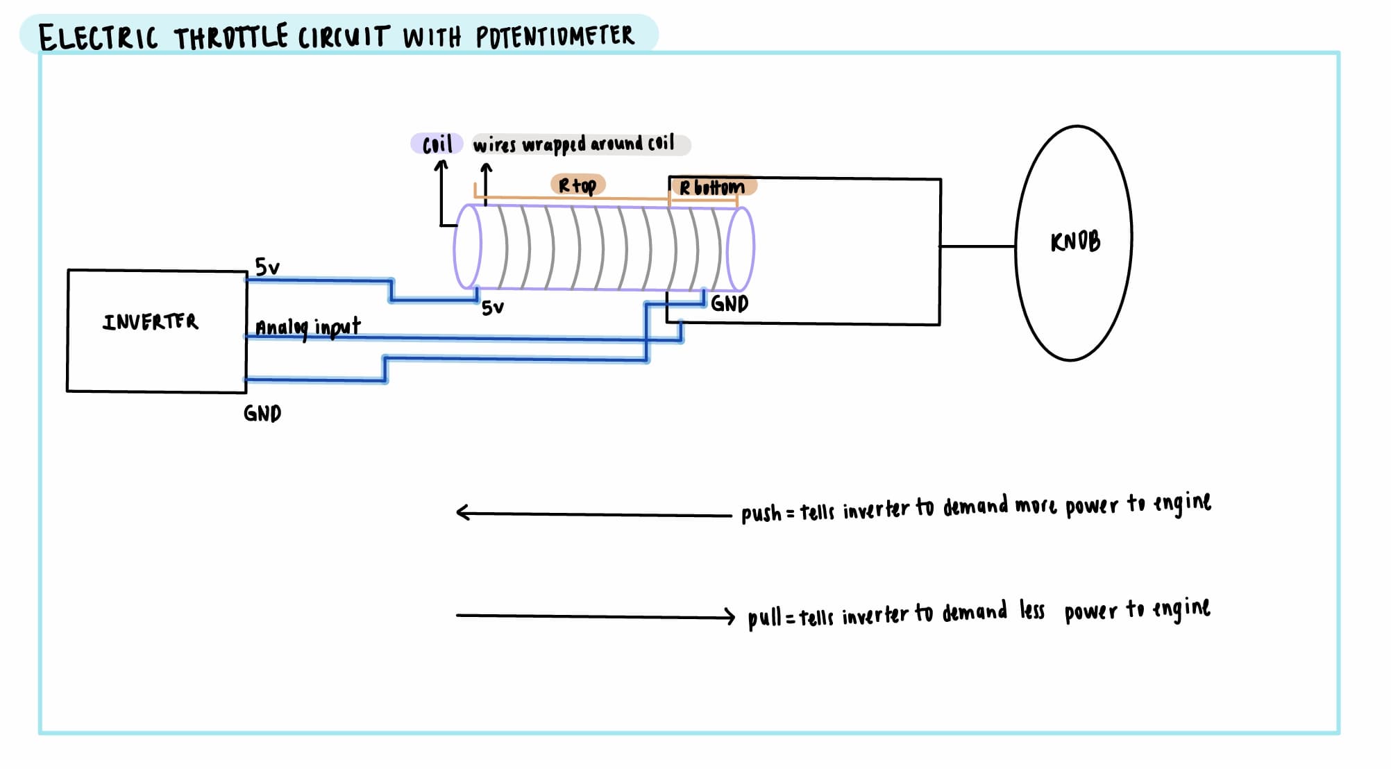 Throttle Potentiometer System