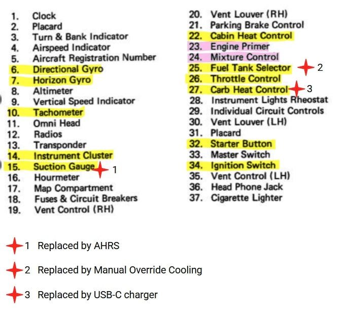 Component Conversion List