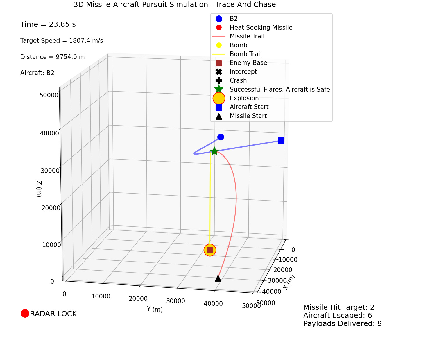 Flares spoofing missile