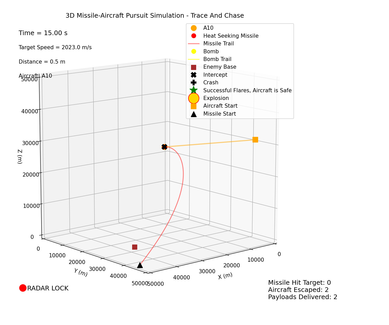 Missile Intercept Before Bomb