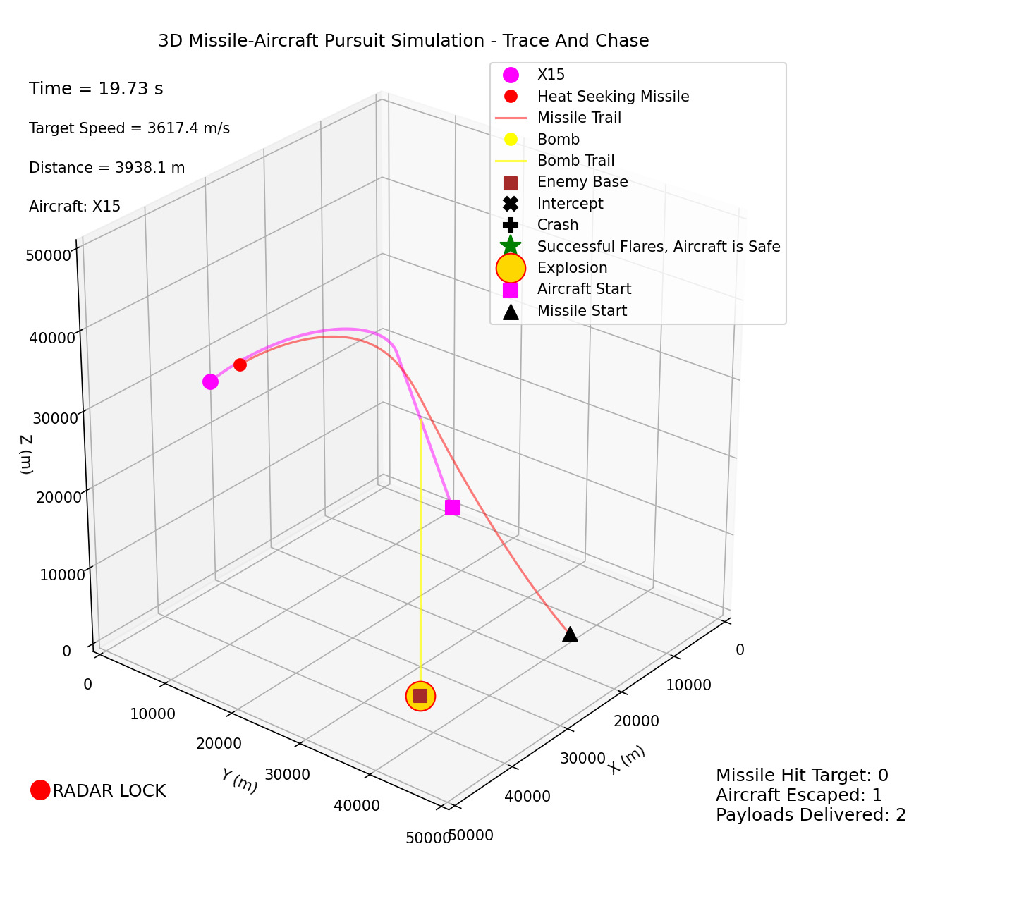 3D engagement overview